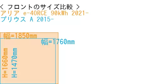 #アリア e-4ORCE 90kWh 2021- + プリウス A 2015-